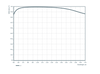 PP-UVFS-25.4-5.0-GTI23 — Reflectance curve (Optoman)