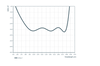 PP-UVFS-50.8-9.52-GTI23-0 — GDD curve (Optoman)