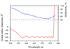 HD100-25.4-6.35 — Reflectance & GDD spectral curve (UFI HD100)