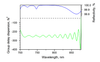 HD116-25.4-6.35 — Reflectance & GDD spectral curve (UFI HD116)