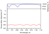 HD120-38.1-12.7 — Reflectance & GDD spectral curve (UFI HD120)