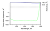 HD1310-25.4-6.35 — Reflectance & GDD spectral curve (UFI HD1310)