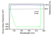 HD1401-25.4-6.35 — Reflectance & GDD spectral curve (UFI HD1401_RC1)