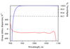 HD1431-25.4-6.35 — Reflectance & GDD spectral curve (UFI HD1431)