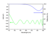 HD15-12.7-6.35 — Reflectance & GDD spectral curve (UFI HD15)