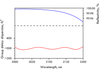 HD1501-25.4-6.35 — Reflectance & GDD spectral curve (UFI HD1501)