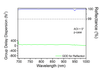 HD1561-100-25 — Reflectance & GDD spectral curve (UFI HD1561)