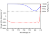 HD1607-38.1-12.7 — Reflectance & GDD spectral curve (UFI HD1607)