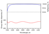 HD1715-25.4-6.35 — Reflectance & GDD spectral curve (UFI HD1715)