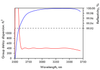 HD2031-25.4-6.35 — Reflectance & GDD spectral curve (UFI HD2031)