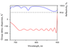 HD2222-25.4-6.35 — Reflectance & GDD spectral curve (UFI HD2222)