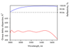 HD346-50.8-12.7 — Reflectance & GDD spectral curve (UFI HD346)