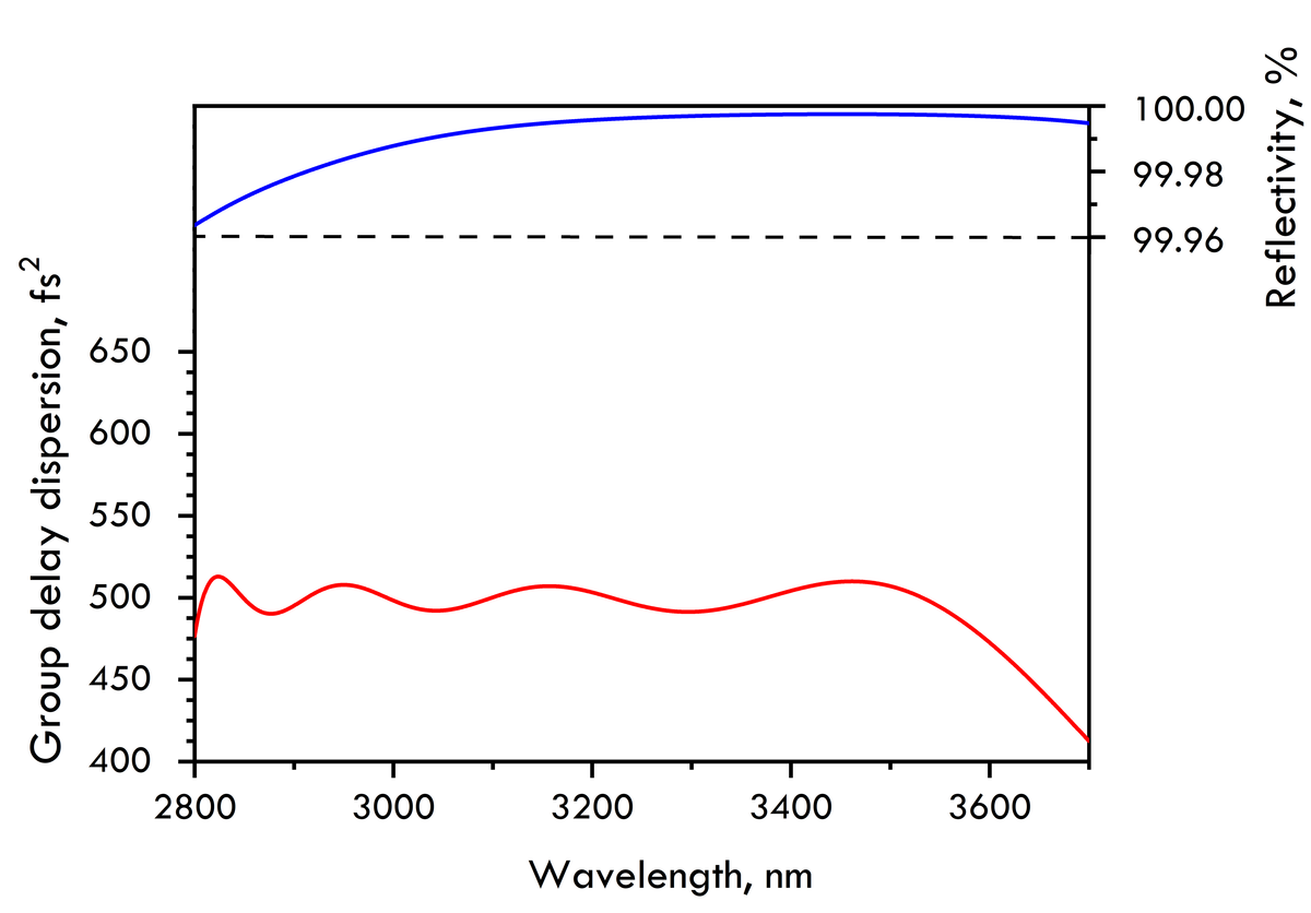 HD346-50.8-12.7 — Reflectance & GDD spectral curve (UFI HD346)