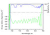 HD58-50.8-12.7 — Reflectance & GDD spectral curve (UFI HD58)