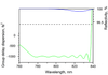 HD68-25.4-6.35 — Reflectance & GDD spectral curve (UFI HD68)