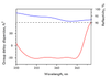 HD7102-25.4-6.35 — Reflectance & GDD spectral curve (UFI HD7102)