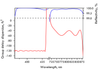 HD7105-25.4-6.35 — Reflectance & GDD spectral curve (UFI HD7105)