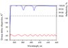 HD7203-25.4-6.35 — Reflectance & GDD spectral curve (UFI HD7203)