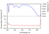 HD7215-50.8-12.7 — Reflectance & GDD spectral curve (UFI HD7215)