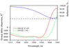 1030nm Chirped Mirror -3000fs² — Reflectance & GDD spectral curve (UFI HD73)