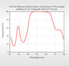 Curve - Harmonic Spectroscopy Mirror1