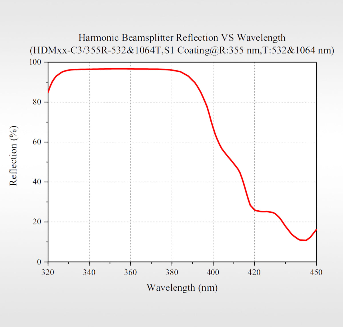 Curve - Harmonic Spectroscopy Mirror6