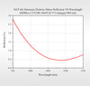 Curve - Harmonic Spectroscopy Mirror5