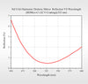 Curve 3