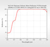 Curve - Harmonic Spectroscopy Mirror3
