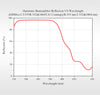 Curve - Harmonic Spectroscopy Mirror6