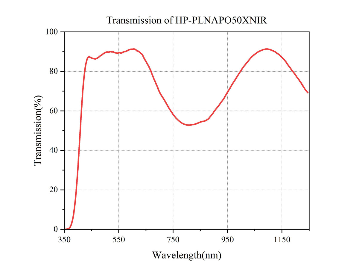 Curve - HP-PLNAPO50XNIR