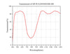 Curve - HP-PLNAPO50XNIR-HR