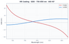 HR Coating - GDD @ 750-850 nm (P+S, AOI 45°)