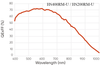 Spectral Response Curve 4 — Graph