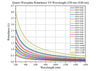 Curve 7