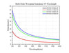 Curve - Multi-Order Waveplate Retardance VS Wavelength_HWP20-xxxBM-SP