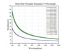 Curve - Multi-Order-Waveplate-Retardance-VS-Wavelength_HWP20-xxxBM