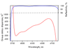 IR1321-RC7-12.7-6.35 — Reflectance & GDD spectral curve (UFI IR1321_RC7)