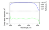 IR26-25.4-6.35 — Reflectance & GDD spectral curve (UFI IR26)