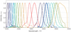 Idler tuning spectrum — Graph