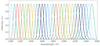 Idler tuning spectrum — Graph