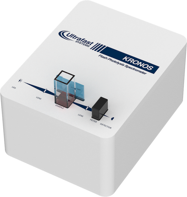 KRONOS — Educational Microsecond Flash Photolysis Spectrometer