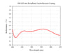 Curve - Coating A Spectral Curve