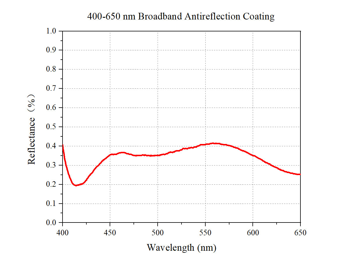 Curve - Coating A Spectral Curve