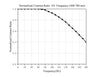 Curve - Normalized-Contrast-Ratio--VS--Frequency-(400-700-nm)