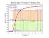 Curve - Rotation-Angle--VS--Voltage--VS--Response-Time