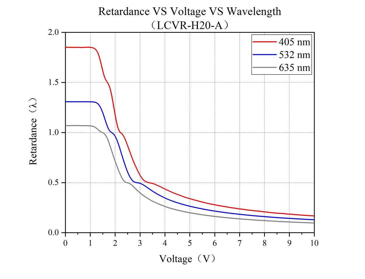 Curve - LCVR-H20--A