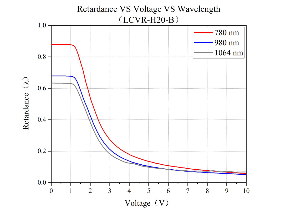 Curve - LCVR-H20--B