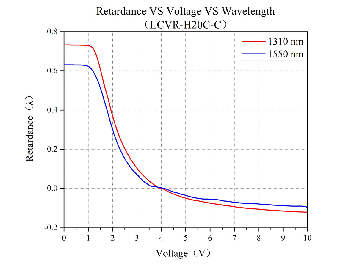 Curve - LCVR-H20C--C