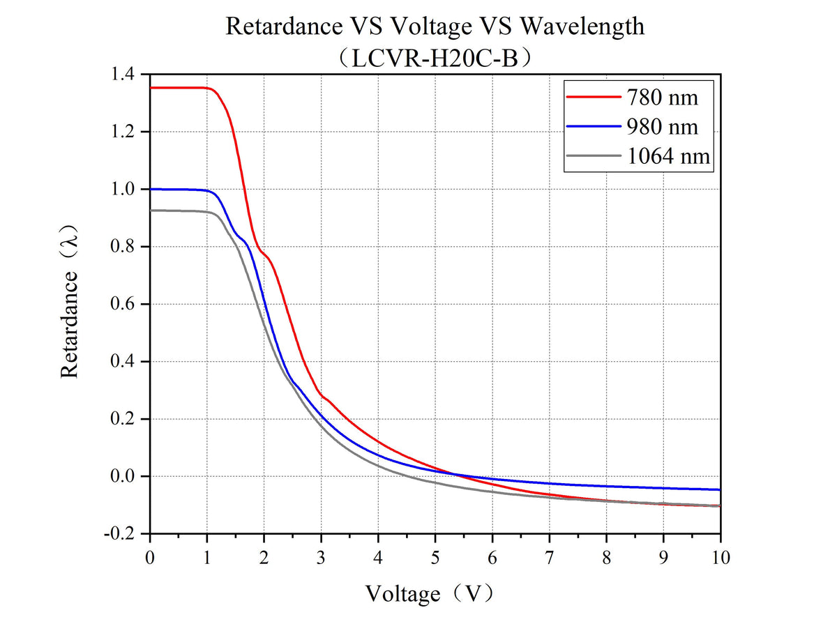Curve - LCVR-H20C--B